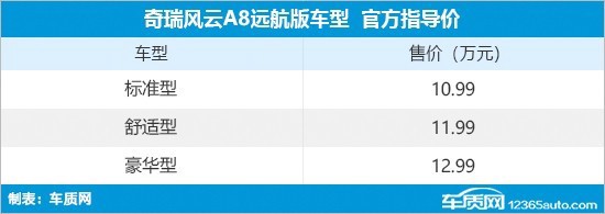 2024年第13周(3.25技巧-3.31)上市新车汇总